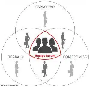 scrum scrum