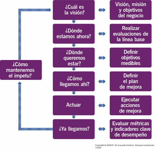 itil itil