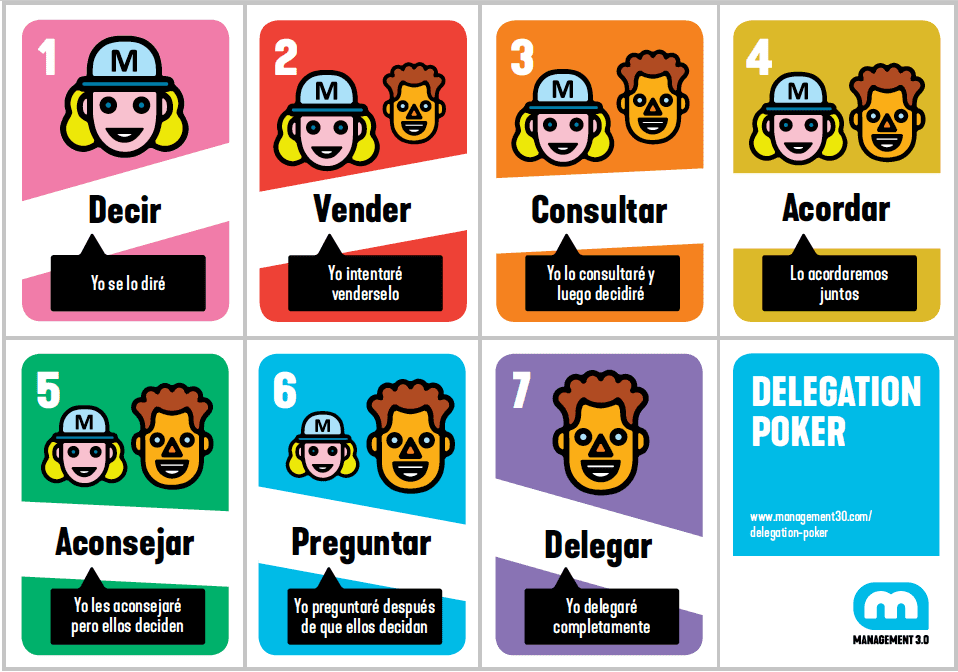 delegation poker