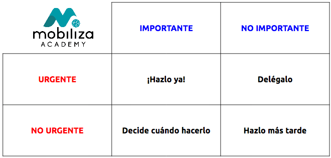 Matriz Covey
