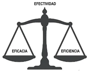 Efectividad es «hacer bien las cosas correctas»