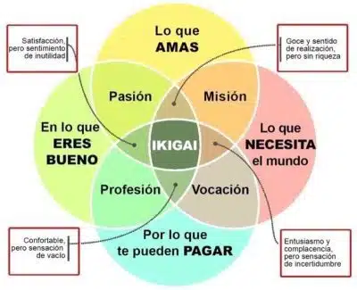 Ikigai