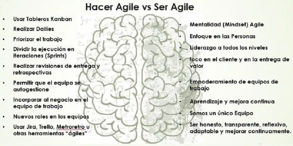 ser hacer agile