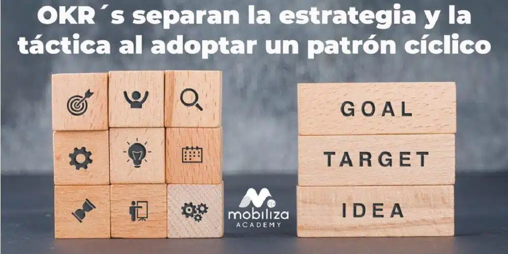 OKR´s separan la estrategia y la táctica al adoptar un patrón cíclico