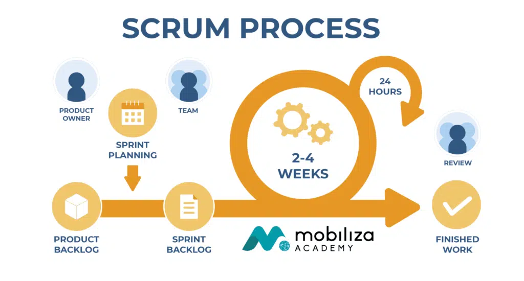 Scrum framework