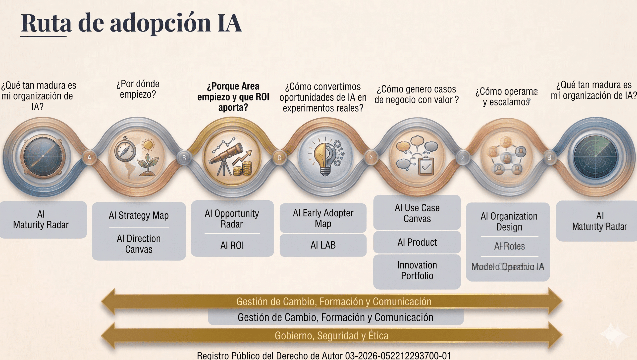 Framework SAF Framework SAF