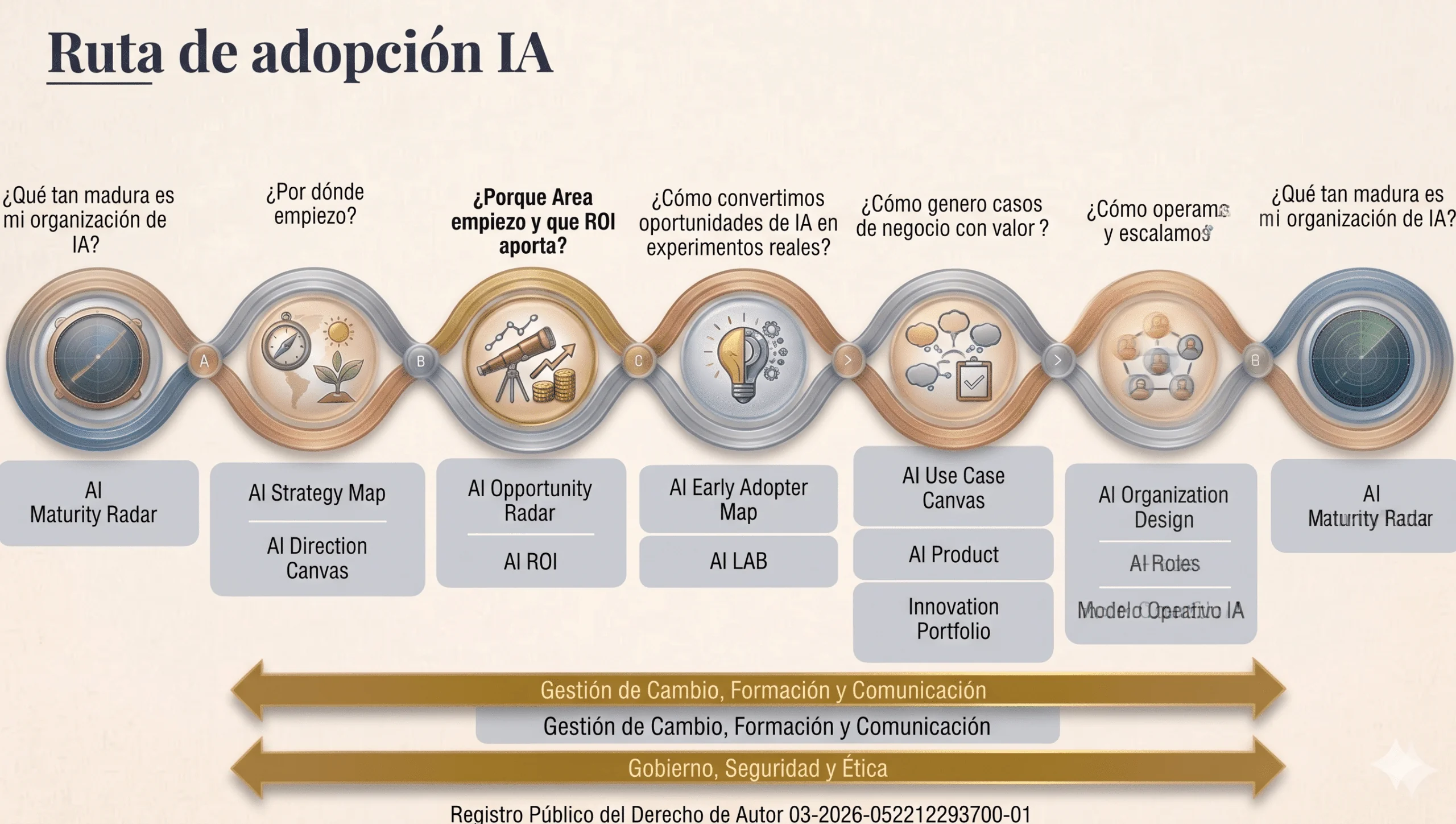 Framework SAF Framework SAF